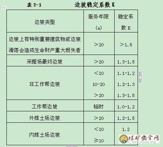 图书内容简介怎么写 《安息角》 《安息角》-内容简介，《安息角》-图书目录