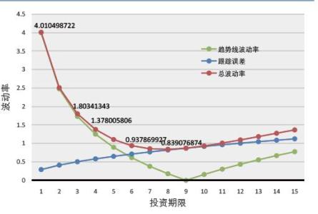 国债收益率计算 如何计算国债收益率