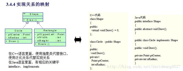 详细设计方法和工具 详细设计 详细设计-方法，详细设计-设计工具