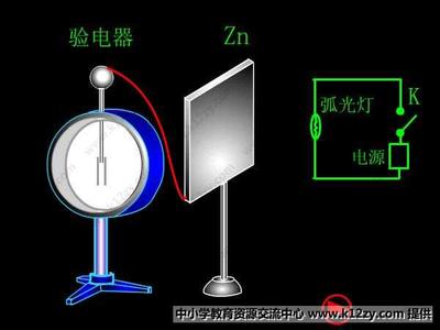 光电效应的基本规律 内光电效应 内光电效应-基本内容，内光电效应-简介