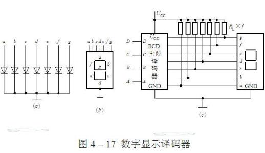 bcd七段译码器 七段LED显示译码器 七段LED显示译码器-BCD---七段显示译码器（7