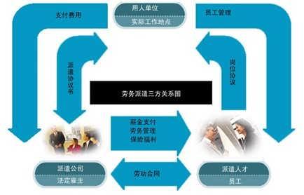 上海社保转移办理流程 企业社保转移 企业社保转移-办理流程，企业社保转移-四个环节