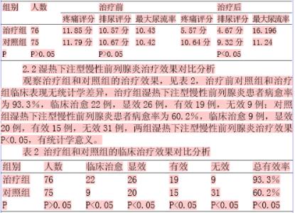 柏子养心丸的功效主治 白舒非 白舒非-简介，白舒非-功效主治