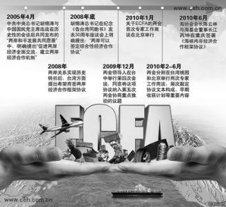 ecfa ECFA ECFA-简介，ECFA-大事记