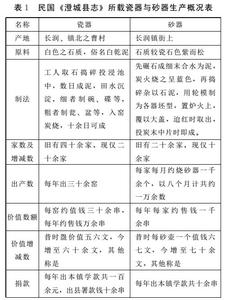 概述北京人的特征 人种志 人种志-概述，人种志-特征