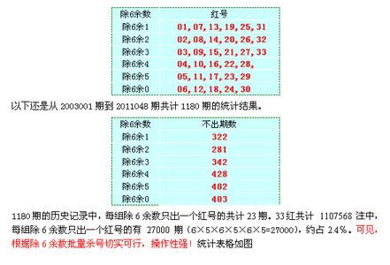 2016双色球杀号方法 双色球杀号方法