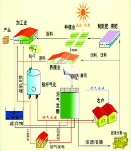 循环经济促进法 《循环经济促进法》 《循环经济促进法》-情况介绍，《循环经济促