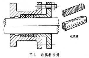 填料函是什么 填料函