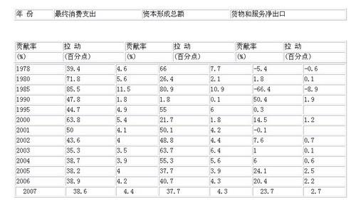 按可比价格计算 可比价格 可比价格-基本内容