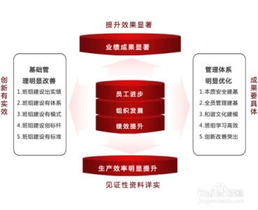 班组建设心得体会 班组建设 我的班组管理心得体会