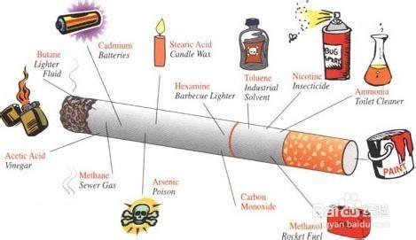 抽烟的人怎么保护肺 怎样降低吸烟的危害