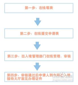 网上办理出入境签证 如何办理出入境网上签证？