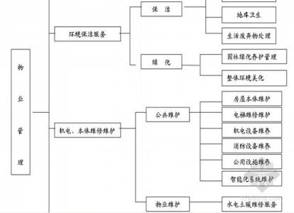 物业客服个人年度总结 物业管理客服个人总结