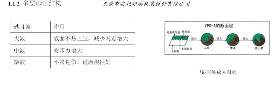 ps基本工具介绍 PS版 PS版-名称介绍，PS版-PS版的基本构造