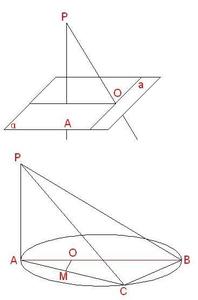 三垂线定理 三垂线定理 三垂线定理-定理，三垂线定理-使用