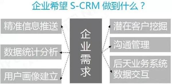 微信公众平台推广方案 企业微信公众平台推广方案