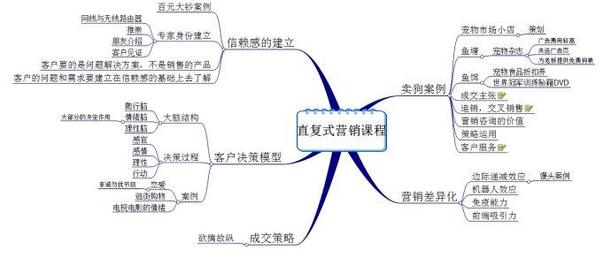 直复式营销 直复式营销 直复式营销-定义，直复式营销-简介