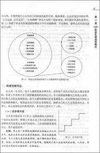 就业指导课 心得体会 就业指导课的心得体会与我的职业规划