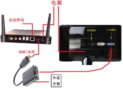 笔记本hdmi连接电视 电脑用HDMI连接电视简单方法