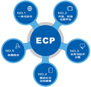 web研发模式演变 ECP ECP-ECP研发团队，ECP-ECP区别于传统模式的演变
