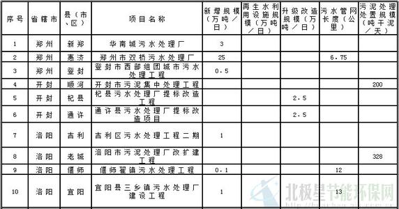 节能降耗工作计划 2014年节能降耗年度工作计划