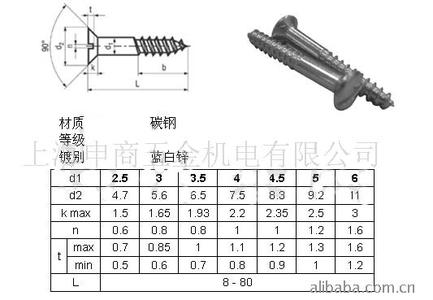 拉力螺钉技术基本原则 木螺钉 木螺钉-基本内容，木螺钉-主要类别