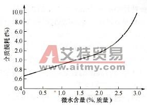 介质损耗测试仪 介质损耗 介质损耗-种类，介质损耗-正文