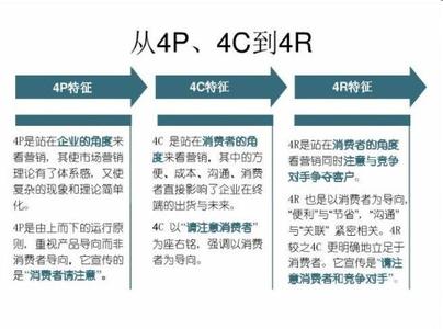 阐述市场营销策略 4R营销理论 4R营销理论-阐述内容，4R营销理论-策略分析