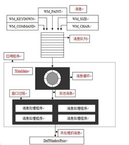 showwindowasync 参数 ShowWindow ShowWindow-概述，ShowWindow-参数