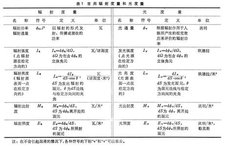 光度学 光度 光度-简介，光度-光度学上的意义