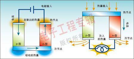 热电制冷 热电效应 热电效应-生化反应，热电效应-热电制冷
