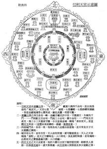 地球的构造简介 仞利天 仞利天-简介，仞利天-忉利天的构造