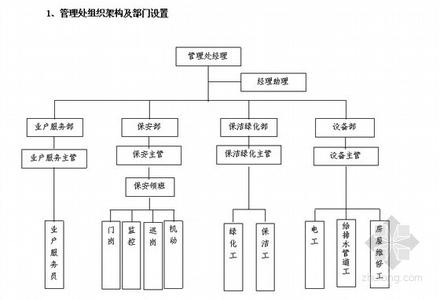 物业管理思路及方案 物业管理方案