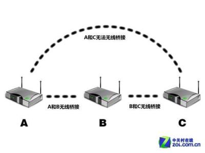 无线充电接收器原理 无线网络接收器 无线网络接收器-原理，无线网络接收器-相关参数