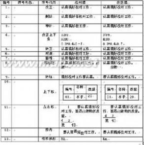 社区的地位和作用 校对 校对-内容，校对-地位和作用