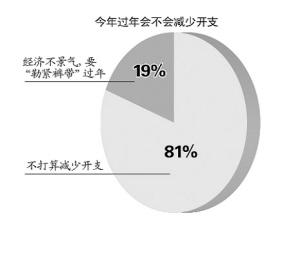 棘轮效应 棘轮效应 棘轮效应-棘轮效应，棘轮效应-简介