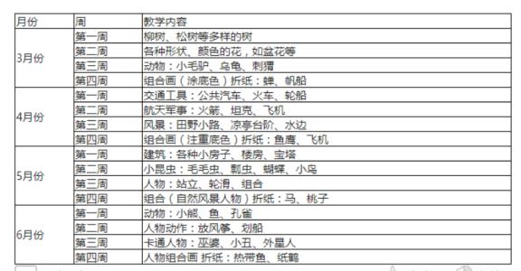 幼儿园大班下学期计划 幼儿园大班2013-2014下学期计划