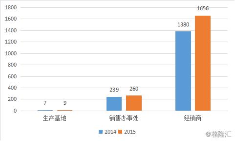 产能利用率 产能利用率 产能利用率-名词解释，产能利用率-竞争对手的产能利