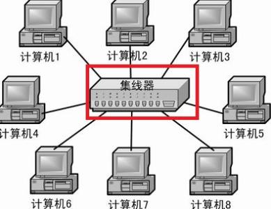 一根网线局域网 怎么用一根网线将两台电脑连接成局域网