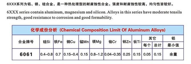 6061铝棒化学成分 6061 6061-概述，6061-化学成分