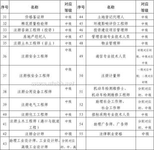 教师资格证全国统考 2014年全国统考专业技术人员职业资格目录