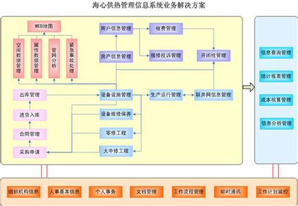 苍穹企业资源计划系统 企业资源计划 企业资源计划-发展过程，企业资源计划-管理理念