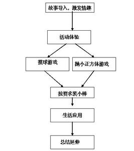 可能性教学设计与反思 《可能性》一课的教学设计及反思