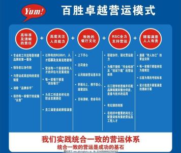 必胜客企业文化 必胜客 必胜客-企业介绍，必胜客-企业文化