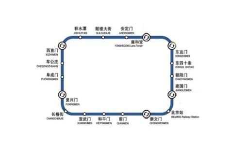 北京地铁16号线 北京地铁2号线 北京地铁2号线-建设过程，北京地铁2号线-历史沿革