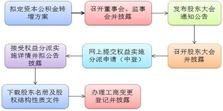 抗生素的分类及简介 资本公积金 资本公积金-简介，资本公积金-分类