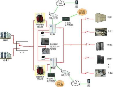 ups不间断电源维修 UPS不间断电源维修技巧的简单介绍