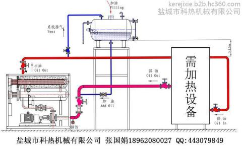 电导率仪原理 电导热油炉 电导热油炉-概述，电导热油炉-工作原理