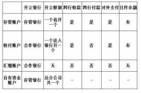 客户备付金利息归属 备付金 备付金-基本简介，备付金-备付金利息归属