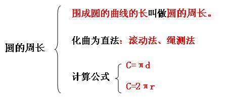 圆的面积教案 圆的周长教案设计